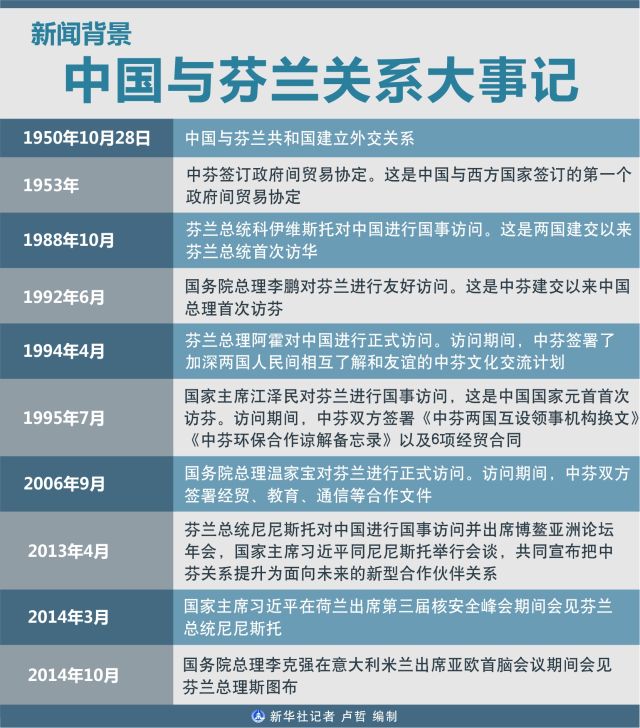 解密芬兰：中国“穿越历史”的友谊之邦