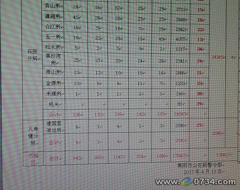 中国衡阳新闻网 www.