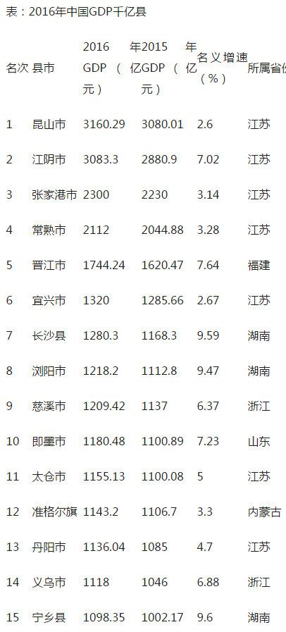 2012长沙gdp_寻找下一个万亿GDP城市青岛无锡长沙？