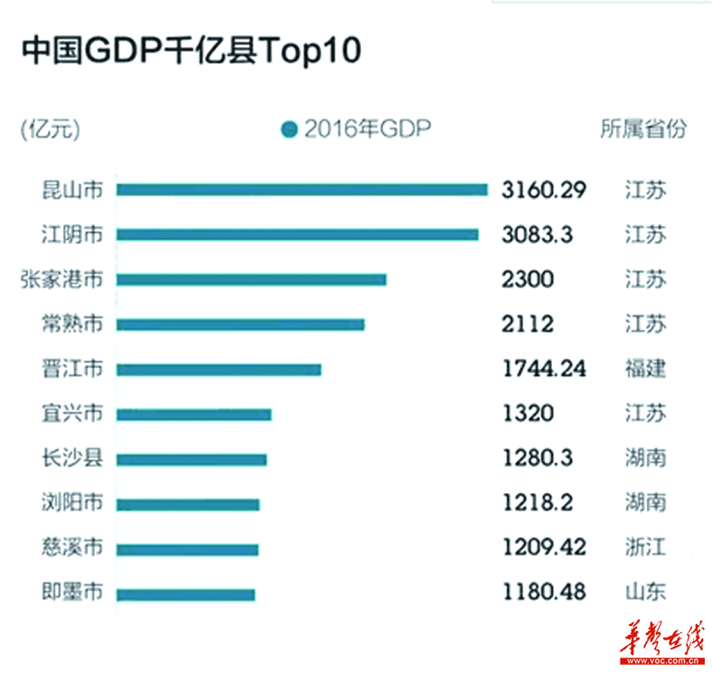 长沙6区3县GDP_长沙6大片区划分图(2)