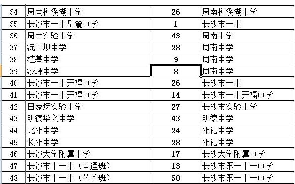长沙中学排名最新名单