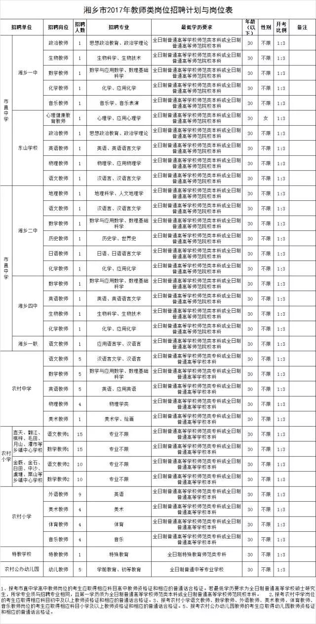 湘潭人口统计表_...017年上学期湘潭县一中教师队伍建设情况统计表 教辅人员