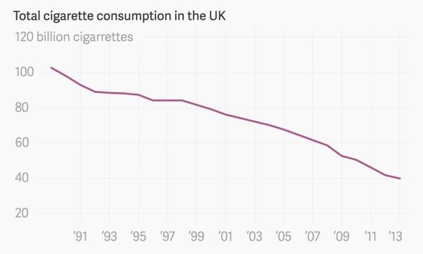 为了阻止年轻人吸烟,英国所有香烟盒都丑得一