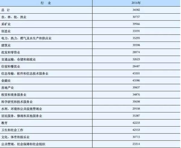 [一周湖南]城镇单位2016平均工资出炉 株洲诞生