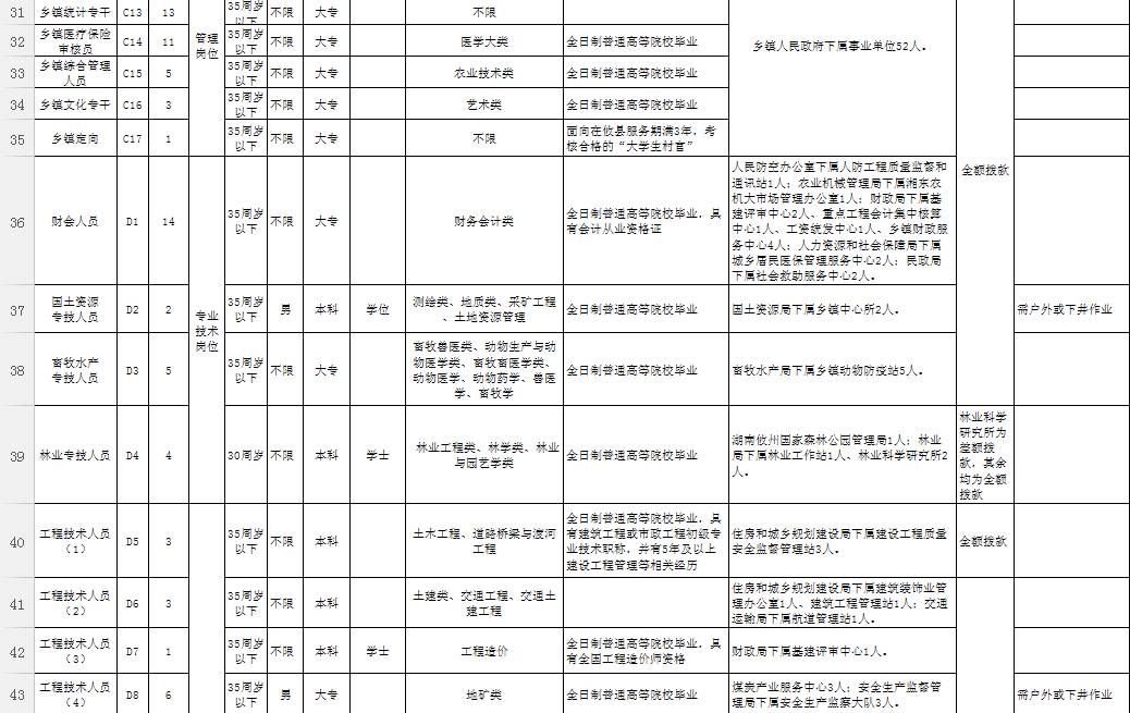 湖南6月又一波好工作事业单位招聘近千个好岗位