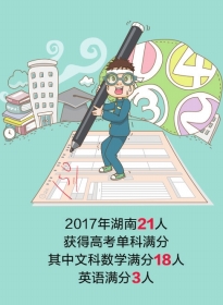 湖南21人高考获单科满分 其中文科数学18人英语3人