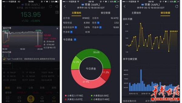 互联网券商走到深处,老虎证券进军海外私募孵