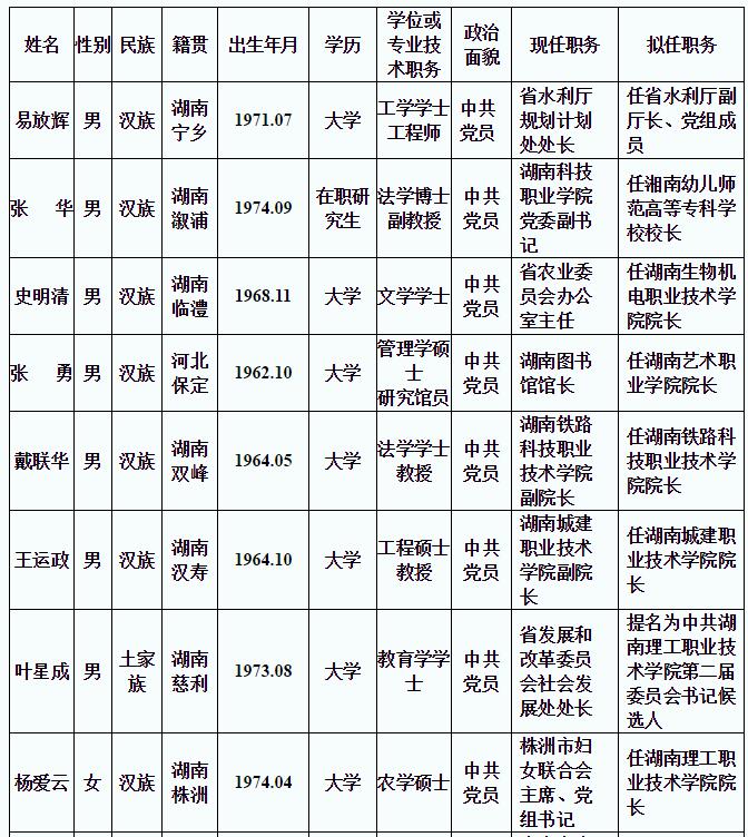 湖南省委管理干部任前公示公告 人事 湖南在线 华声在线