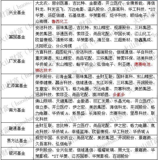 重组失败却换来复牌后5个涨停 券商高呼：“王者归来”！
