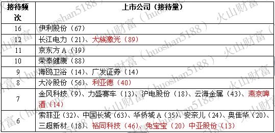 重组失败却换来复牌后5个涨停 券商高呼：“王者归来”！