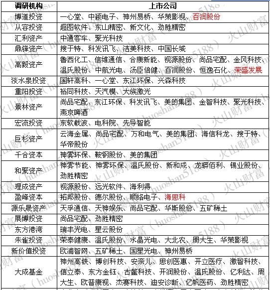 重组失败却换来复牌后5个涨停 券商高呼：“王者归来”！