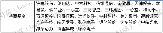 重组失败却换来复牌后5个涨停 券商高呼：“王者归来”！