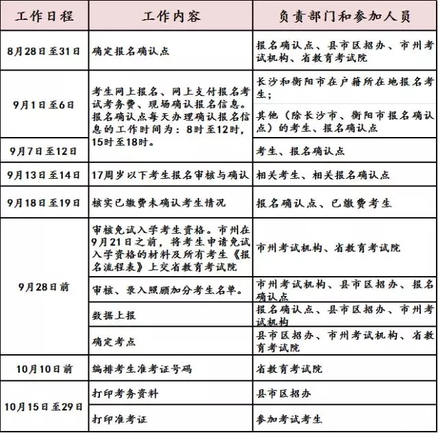 湖南2017年成人高考9月1日起开始报名 具体安