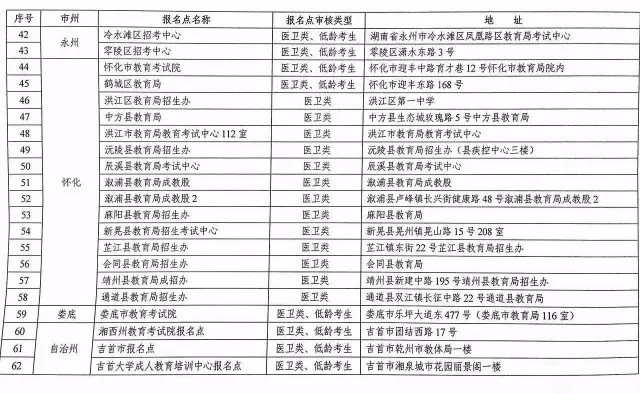 湖南2017年成人高考9月1日起开始报名 具体安