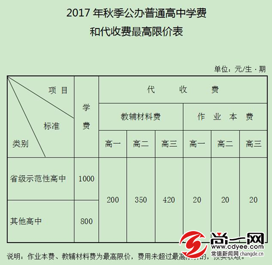 常德今秋中小学收费项目及标准出炉