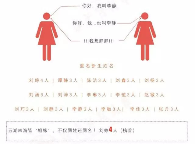 湖南师大新生大数据:最小14岁 男女比例3:7 - 三
