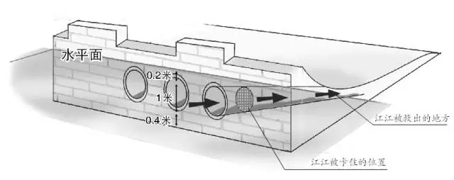 少年游泳遇泄洪被吸入涵洞 被困水下50分钟后获救