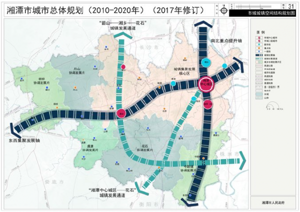  市域城镇空间结构规划图