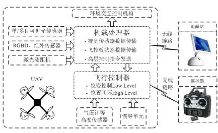 机载的这些传感器重量轻,功耗低,可靠性也令人满意