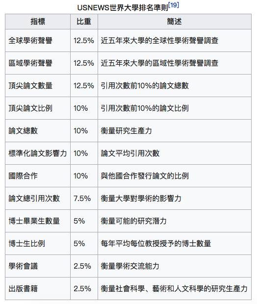 世界名校排名前100名最新 201710251619291235.jpg