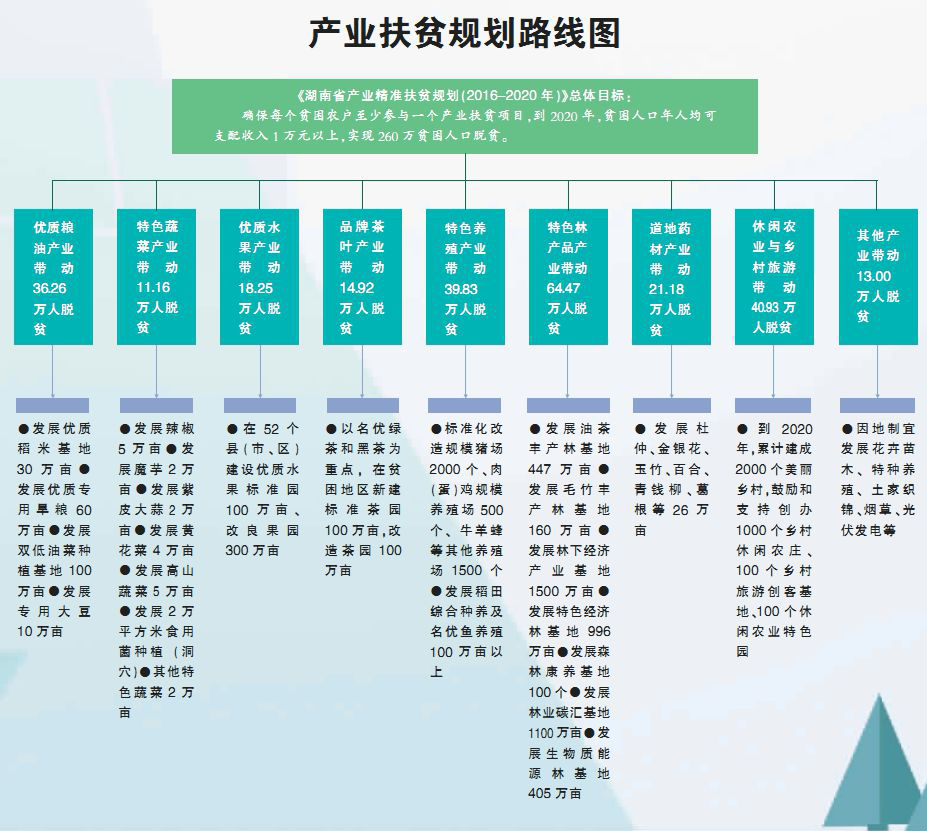 各省贫困人口 2020_各省人口排行榜2020图(3)