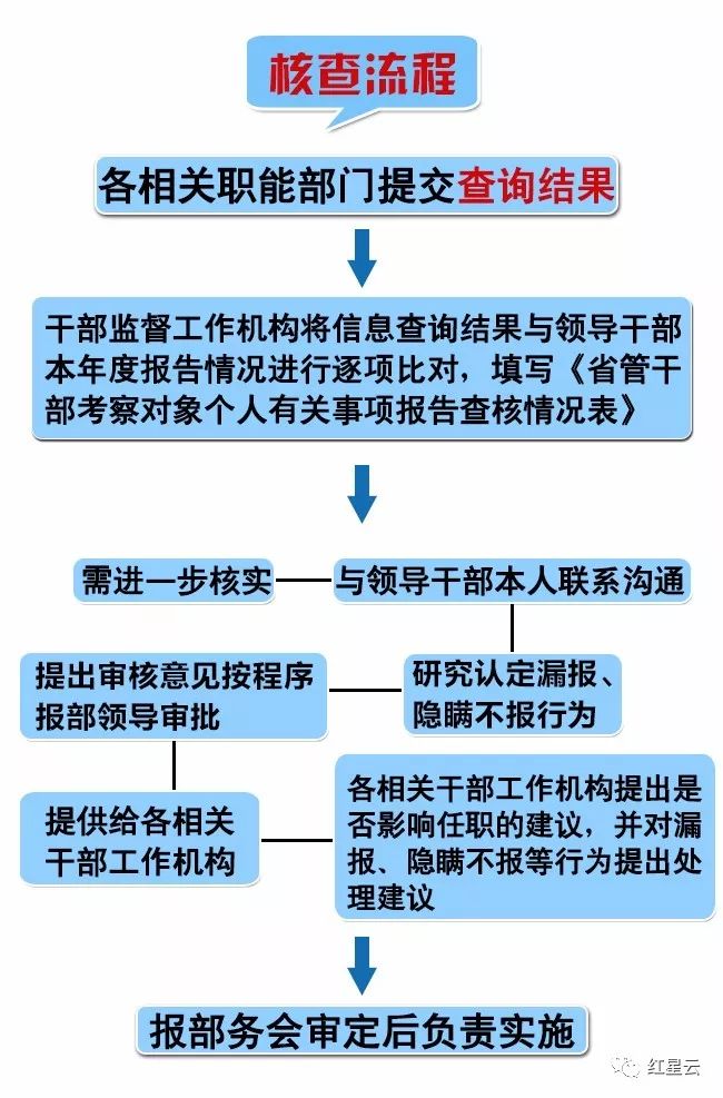 湖南:干部选拔任用监督工作有新规定 - 政务推