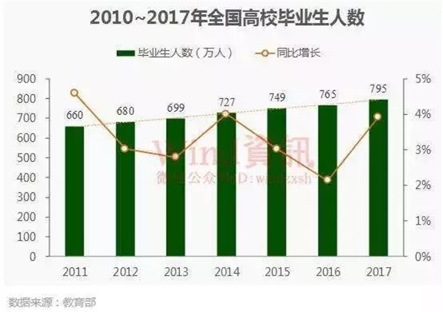 上海2018年人口数_2017年上海人口数据统计分析:常住人口为2418.33万人(附图表)发(3)