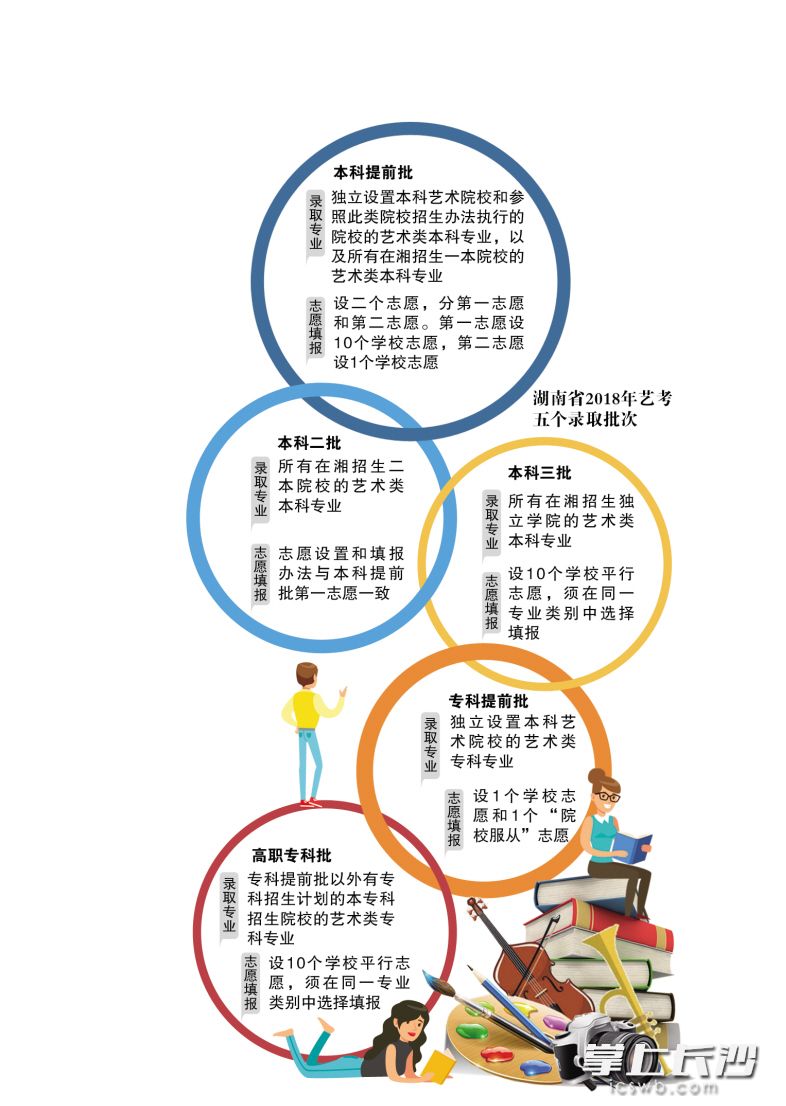 制图/王斌