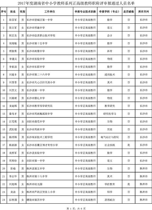 2017湖南中小学正高级教师职称评审拟通过人