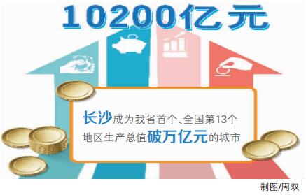 长沙迈入万亿俱乐部 2017年地区生产总值初