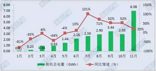 坚瑞沃能电池装机量稳居前三强 三大创新巩固