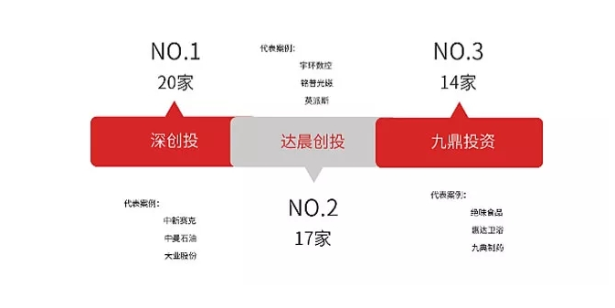 一份江湖排名揭示行业十年变迁:VC留存率4成