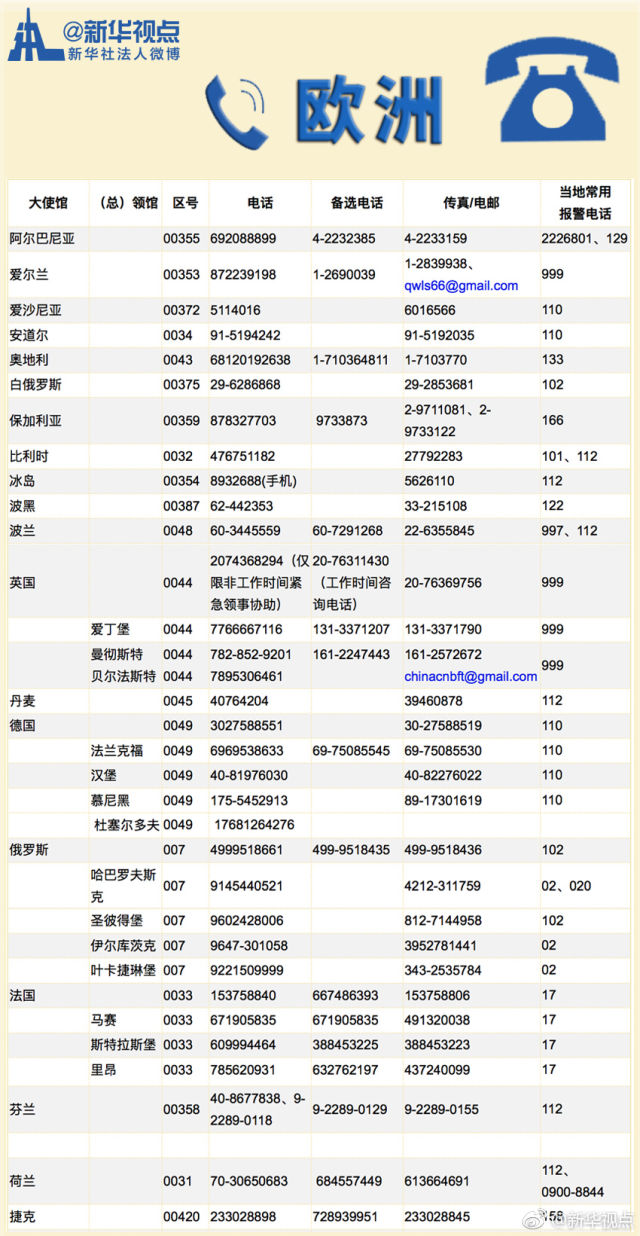 能打国际电话的网络电话号码是什么