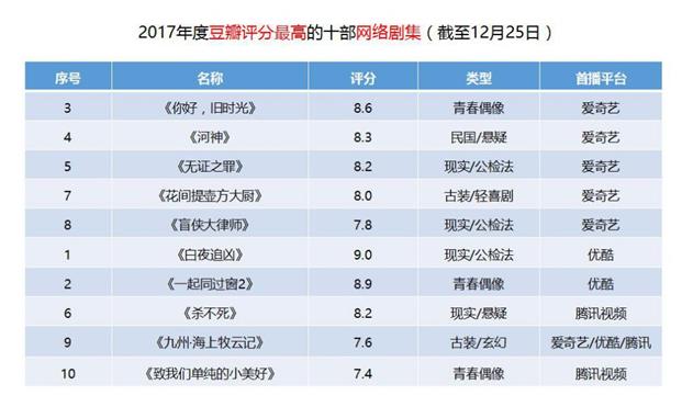 2017TOP10񵥳¯ ϰȫ