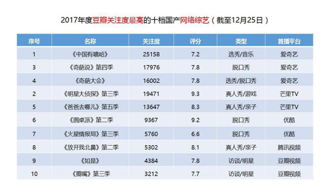 2017TOP10񵥳¯ ϰȫ