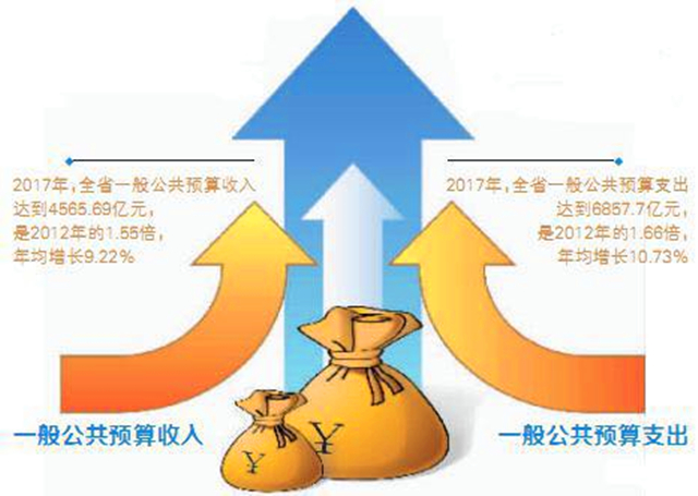 18年我国经济总量和财政收入_我国经济总量照片