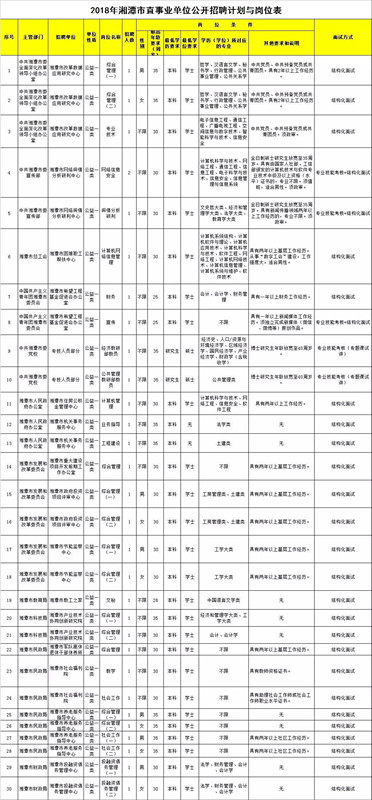 湘潭人口统计表_...017年上学期湘潭县一中教师队伍建设情况统计表 教辅人员