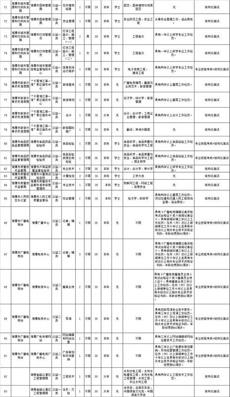 湘潭人口统计表_...017年上学期湘潭县一中教师队伍建设情况统计表 教辅人员