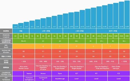 亿欧智库六大维度揭秘:哒哒英语如何实现后来