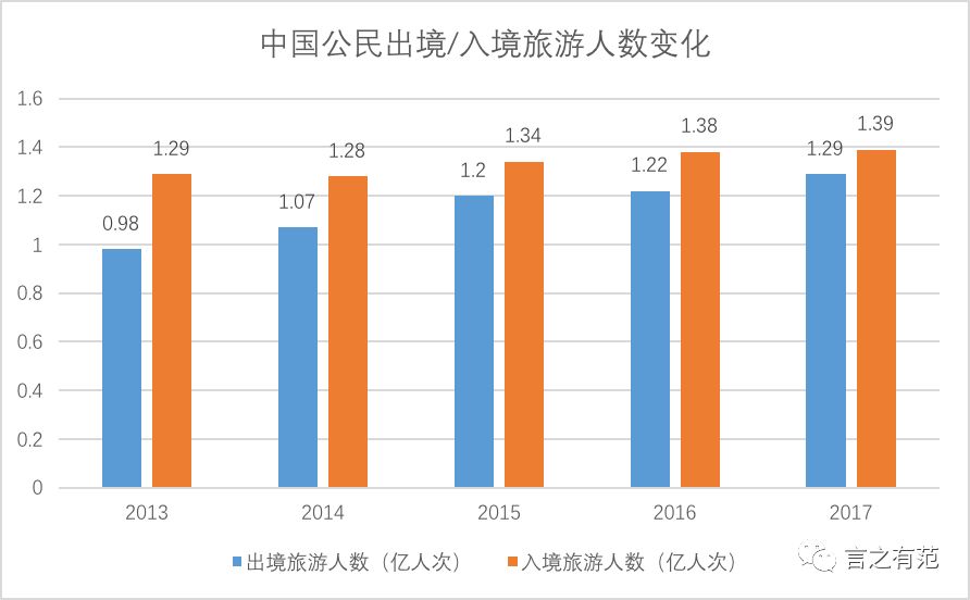 我国人口数量变化_近年我国出境人数变化-中国人民出国需求快速增长