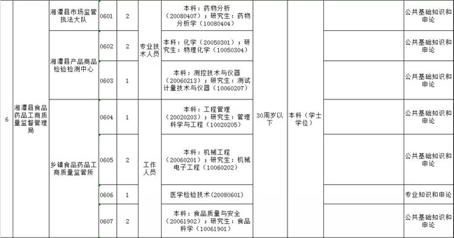 湘潭人口统计表_...017年上学期湘潭县一中教师队伍建设情况统计表 教辅人员