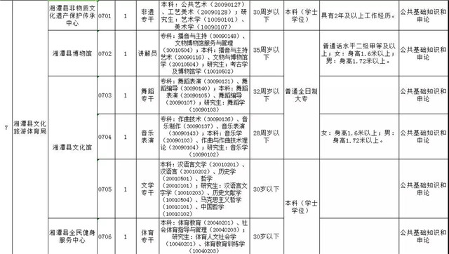 湘潭人口统计表_...017年上学期湘潭县一中教师队伍建设情况统计表 教辅人员