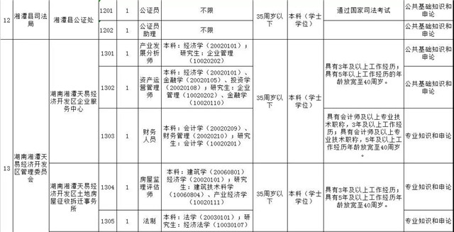 湘潭人口统计表_...017年上学期湘潭县一中教师队伍建设情况统计表 教辅人员