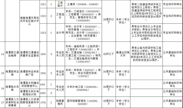 湘潭事业单位招聘_2018年湖南事业单位招聘 湖南事业单位考试 湖南事业单位招聘考试网(2)