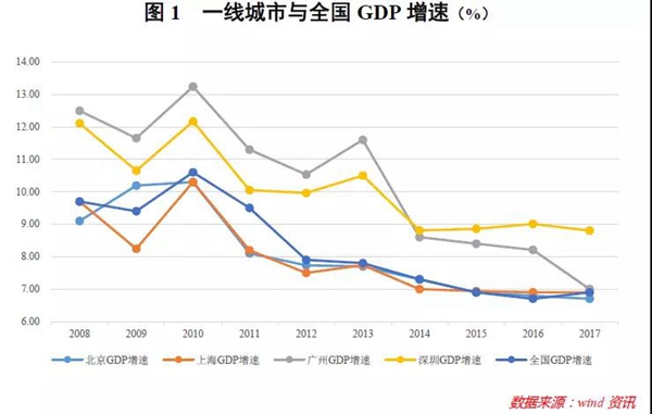 北京经济2017总量_北京烤鸭图片