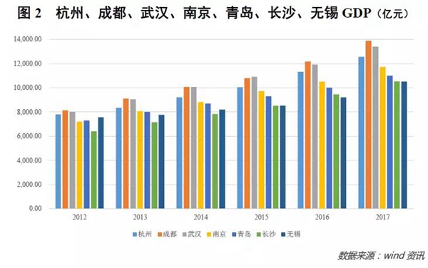 无锡经济总量和武汉_无锡经济开发区区域图