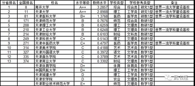 18年湖南人均gdp排行榜_2014年湖南省各市州GDP排名(2)