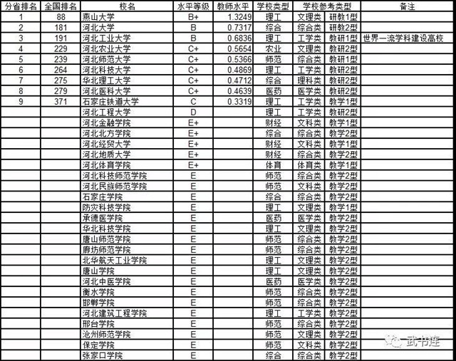 全国各省面积人口表_全国各省人口排名2016(3)