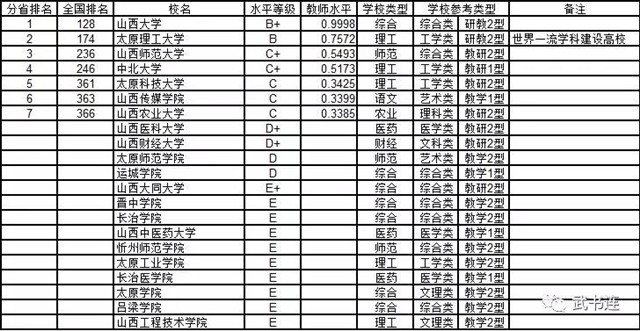 内蒙古大学gdp_厉害了 上半年我区地区生产总值增速位居全国第二位