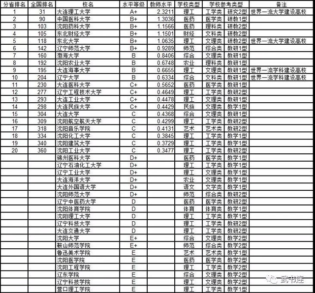 吉林面积人口有多少_北京到吉林多少公里